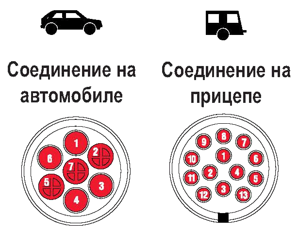 Подключение розетки легкового автомобиля